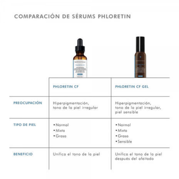 Phloretin C F Gel, 30 ml. - Skinceuticals