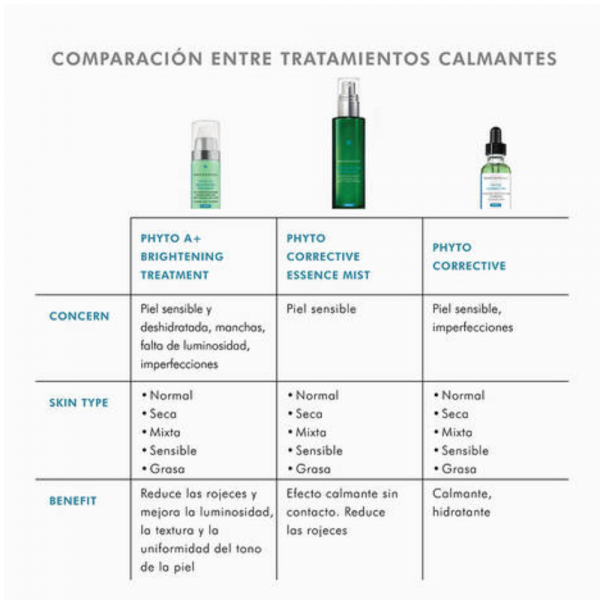 Phyto A+ Brightening Treatment, 30 ml. - Skinceuticals