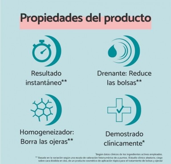 Remescar Bolsas y Ojeras, 8 ml. - Karo Healthcare