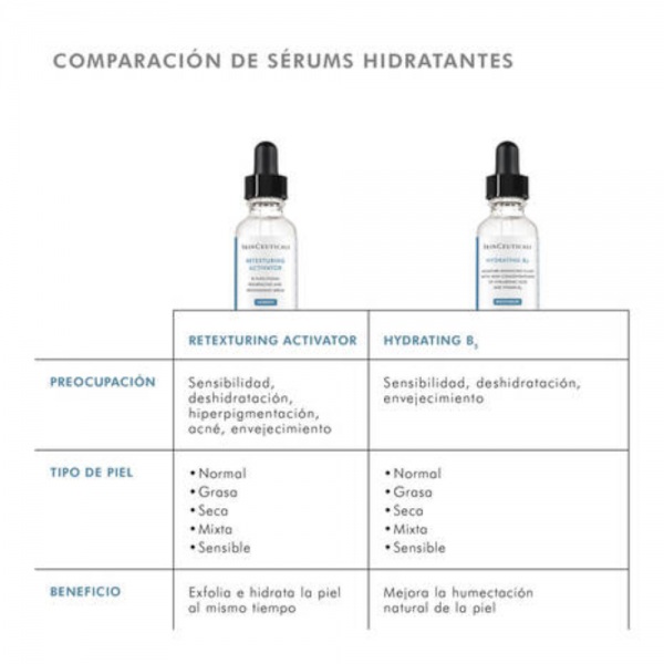 Retexturing Activator, 30 ml. - Skinceuticals