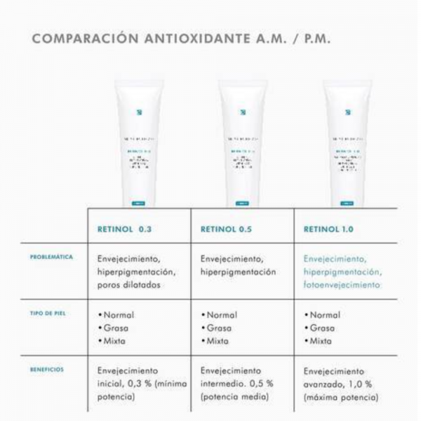Retinol 0.3%, 30 ml. - Skinceuticals