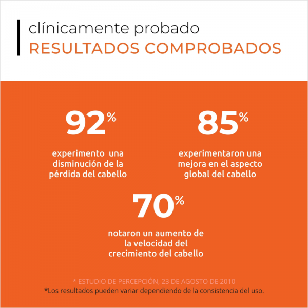 Revita® Acondicionador Estimulante, 205 ml. - DS Laboratories