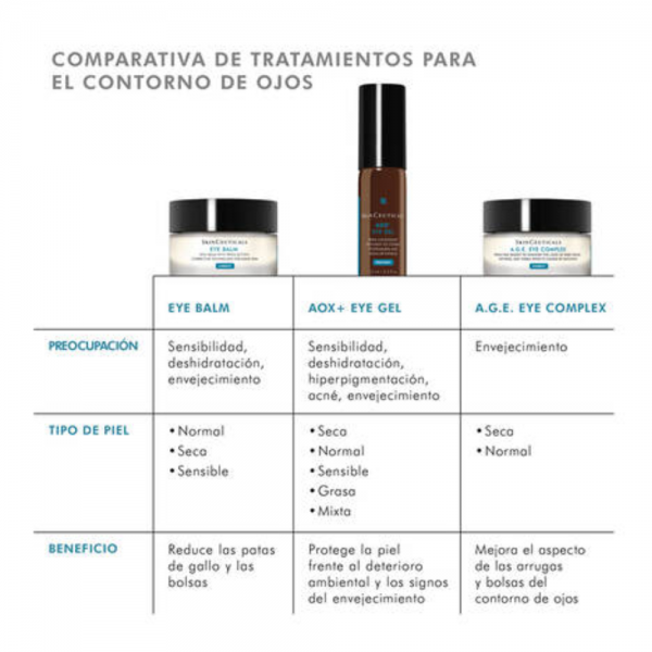 Sérum Contorno de Ojos Aox + Eye Gel, 15 ml. - Skinceuticals