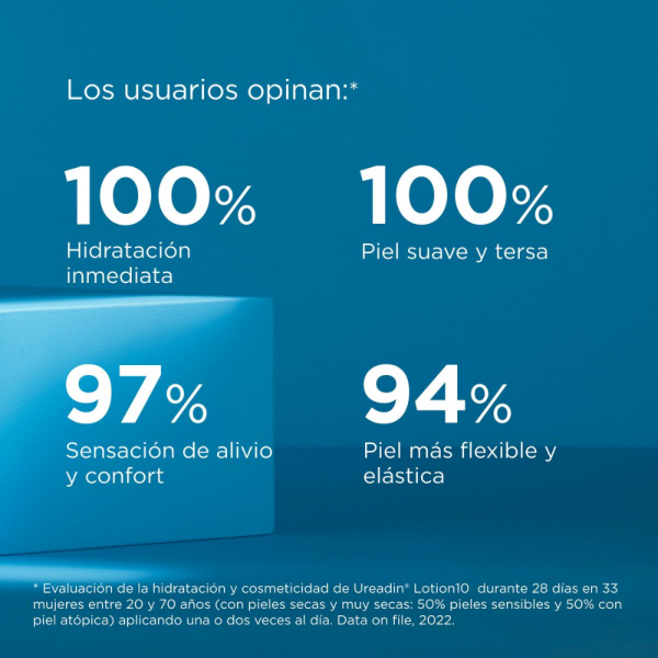 Ureadin Lotion10 Hidratación Intensa, 400 ml. - Isdin