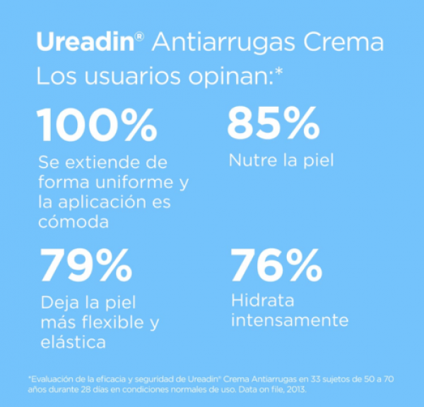 Ureadin Crema Antiarrugas Correctora SPF20, 50 ml. - Isdin