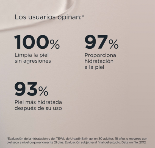 Ureadin Bath Gel Piel Seca y Tirante, 1000 ml. - Isdin
