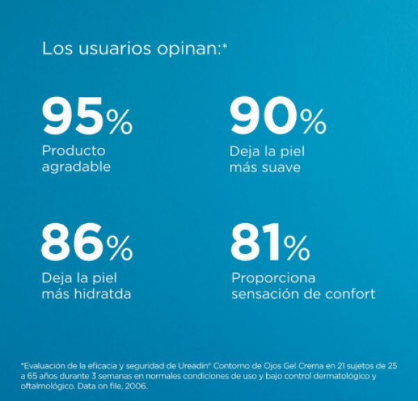 Ureadin Gel Crema Contorno de Ojos, 15 ml. - Isdin
