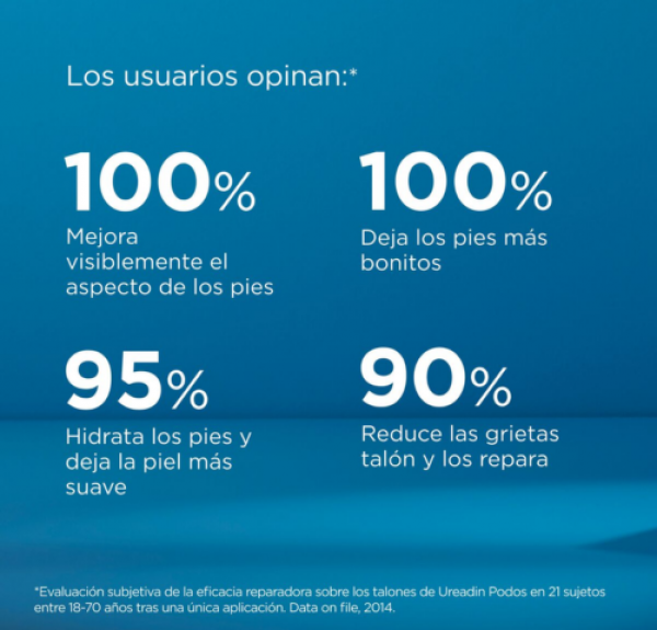 Ureadin Podos Gel Oil, 75 ml. - Isdin