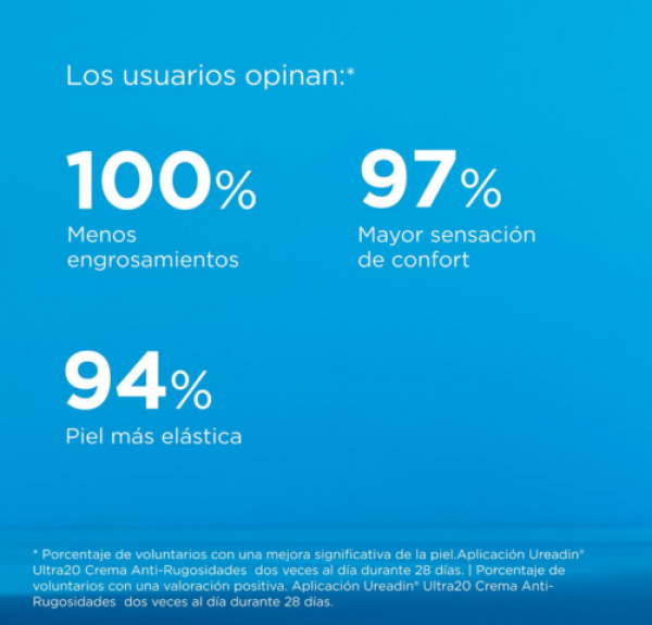 Ureadin Ultra20 Crema Antirrugosidades, 100 ml. - Isdin
