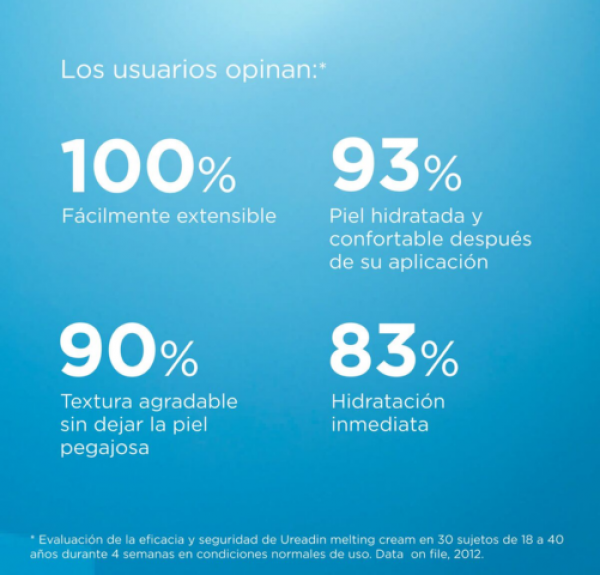 Ureadin Fusión Nutritiva Crema. 50 ml. - Isdin