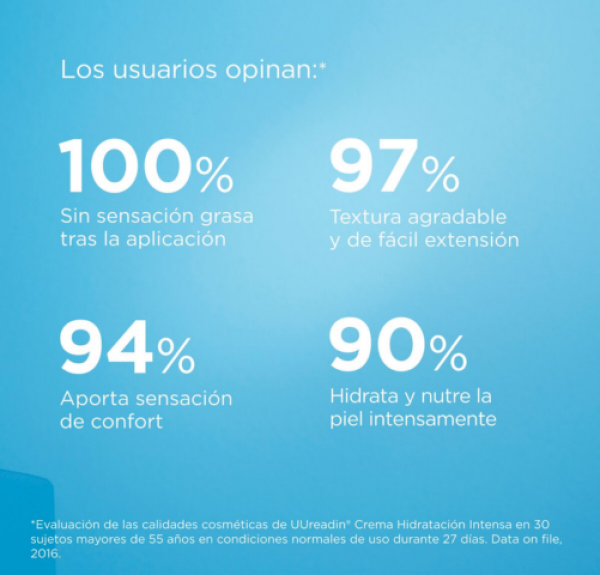 Ureadin Hidratacion Intensa Crema, 50 ml. - Isdin