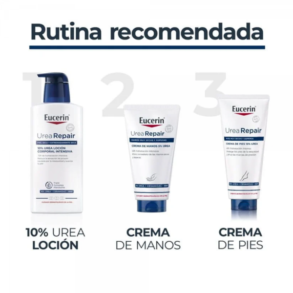 UreaRepair Crema de Manos 5% Urea, 75 ml. - Eucerin