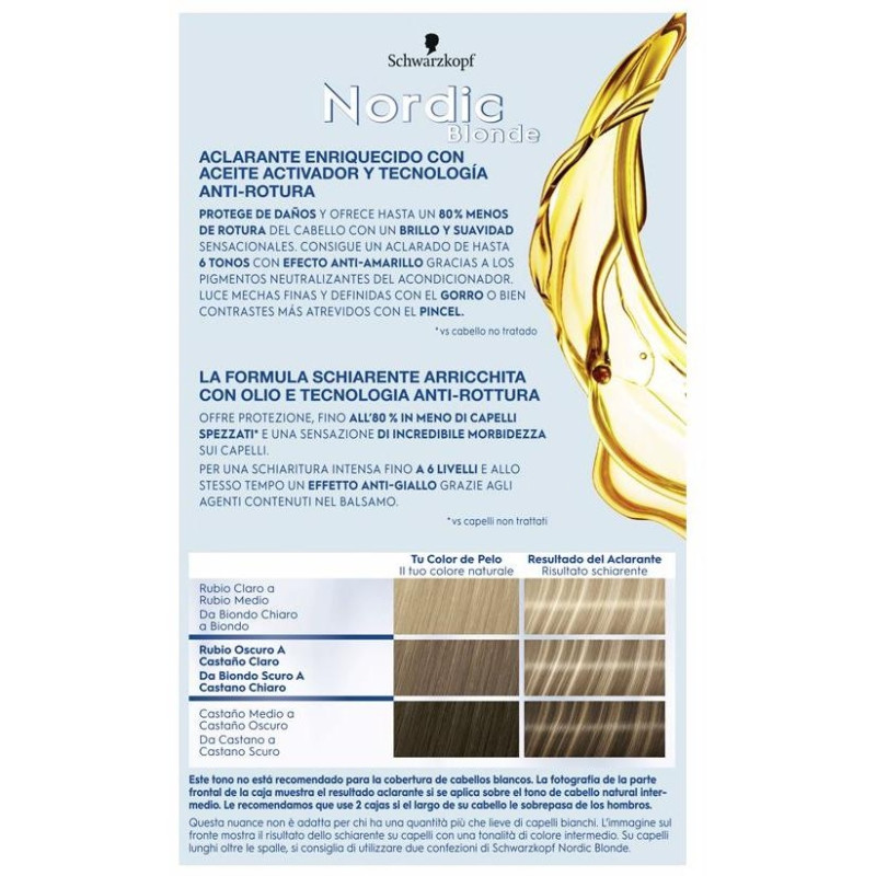 Kit Tinte Nordic Blonde M1 Mechas Radiantes - Schwarzkopf