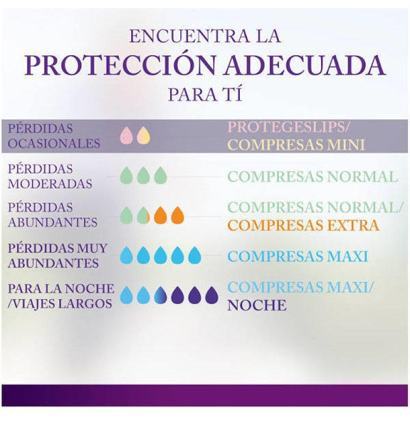 Absorbente Incontinencia Orina Muy Ligera - Ausonia Discreet Normal (12 Unidades) - Procter&gamble España S.a