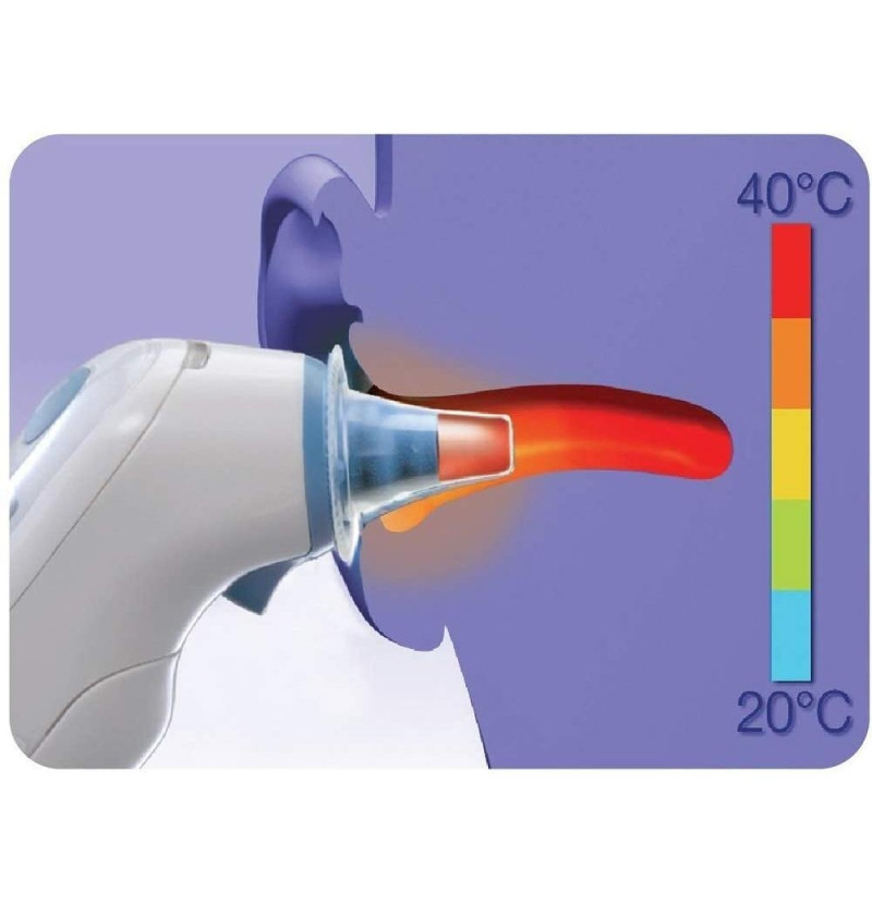Termometro de Oido Infrarrojos - Braun Thermoscan Protector Lf40 (40 Prot) - Silver Sanz