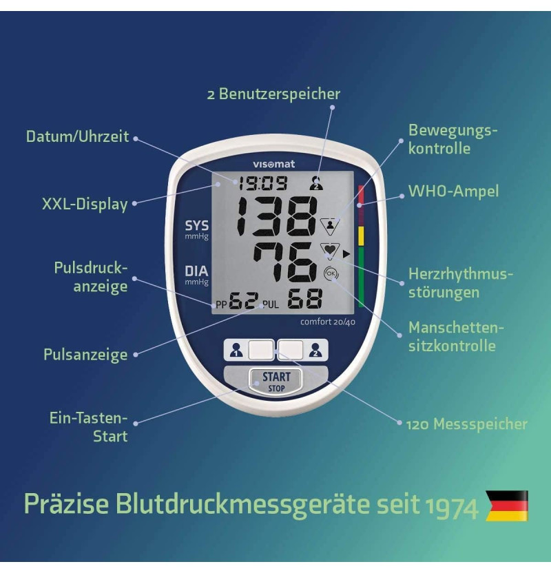 Tensiometro Digital - Visomat Comfort 20/40 (de Brazo) - Roche Diagnostics S.l