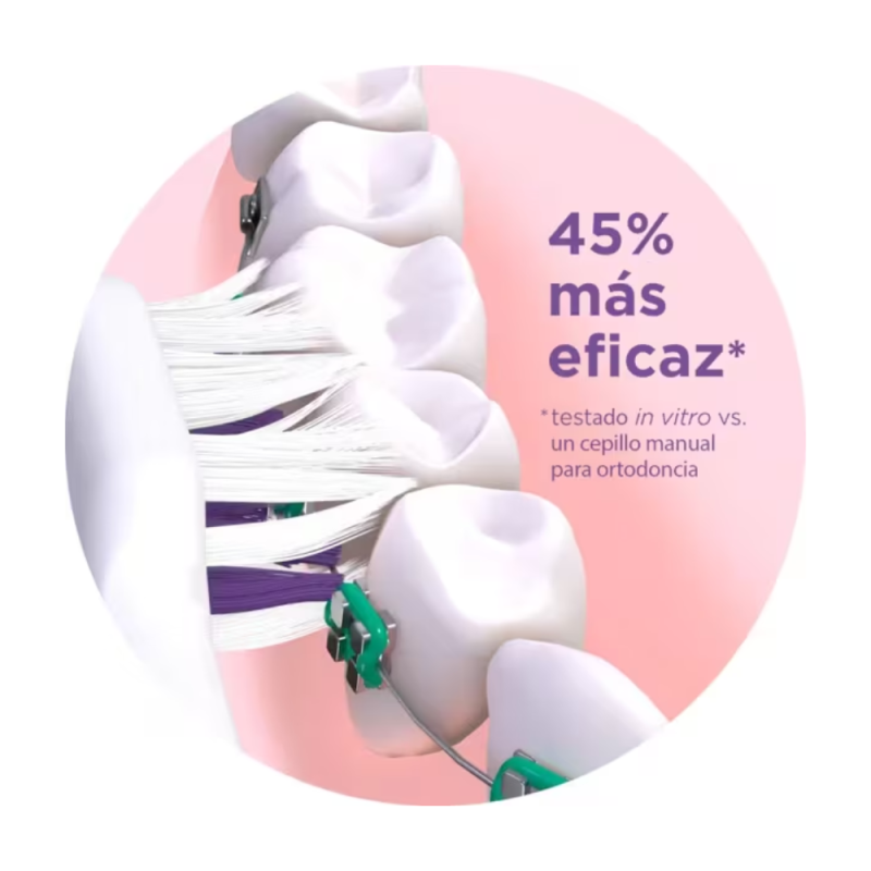 Gum Sonic Ortho Cepillo Electrico - Sunstar