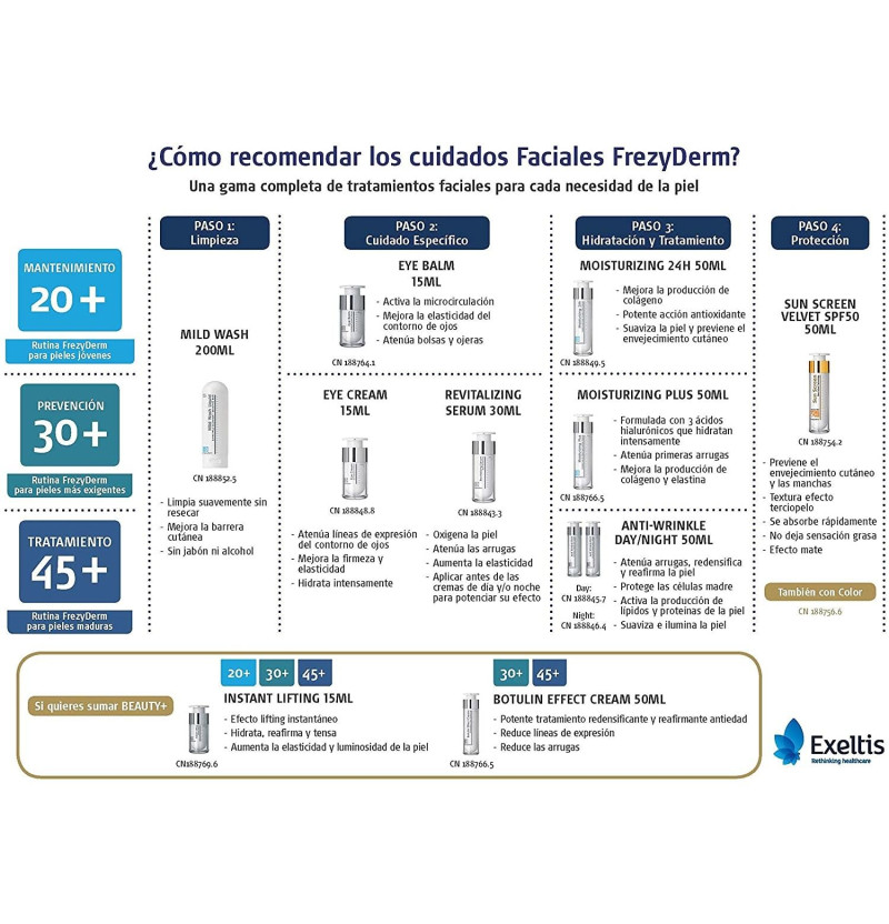 Moisturizing 24 H - Frezyderm (1 Envase 50 Ml)