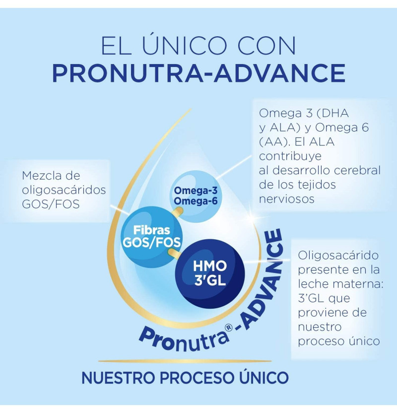 Almiron Advance + Pronutra 2 (1 Envase 800 g) - Danonenutricia