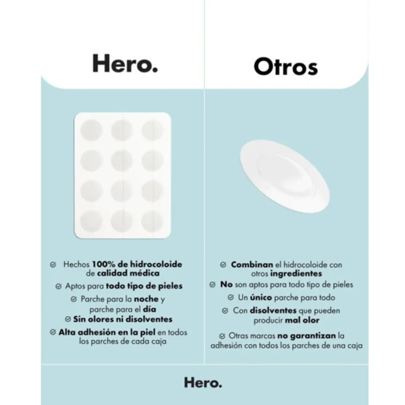 Hero Mighty Patch The Original, 24 un. - Orkla