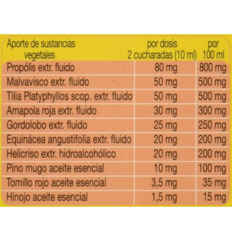 Propolaid Jarabe Balsamico (1 Envase 180 ml) - Esi