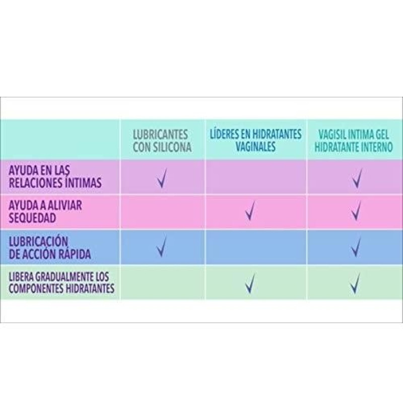 Vagisil Gel Hidratante Interno (6 Aplicadores 5 g) - Combe Europa Sl
