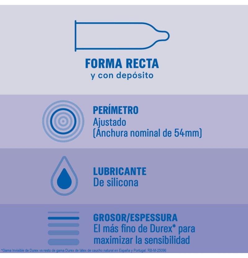 Durex Invisible Extra Fino Extra Sensitivo - Preservativos (12 Unidades) - Reckitt Benckiser