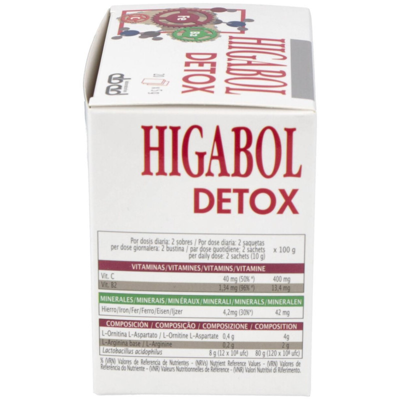 Higabol Detox (dinamivit) 20sbrs - Kiluva - Abad