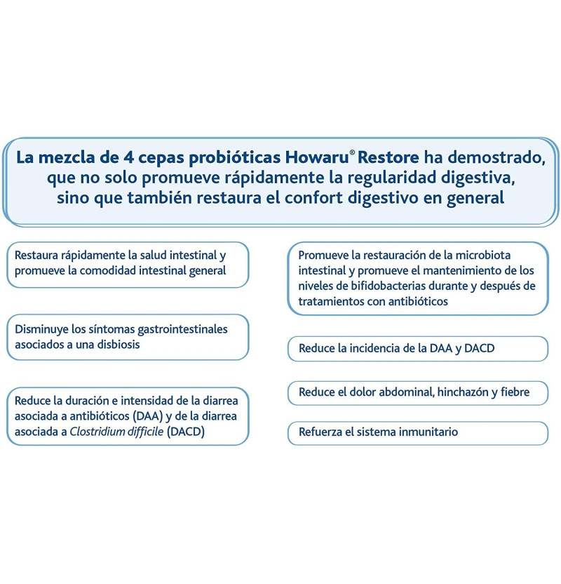 Lactoflora Restore (20 Cápsulas) - Stada