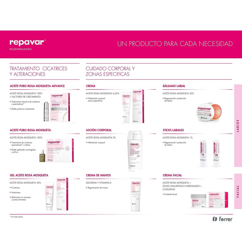 Repavar Regeneradora Gel (30 % Rosa Mosqueta) (1 Envase 30 ml) - Ferrer