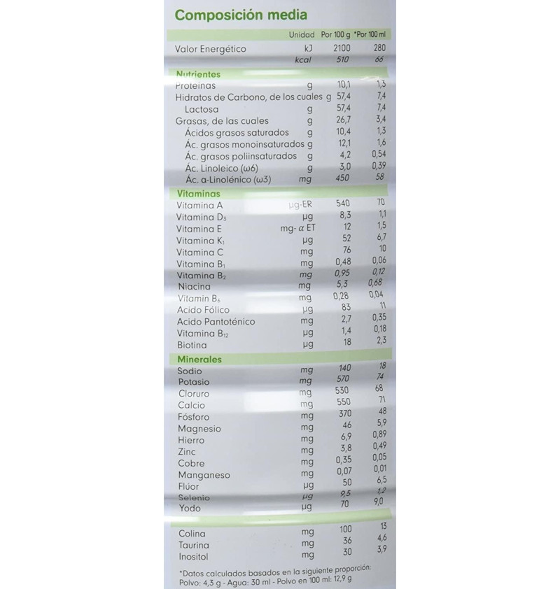Capricare 2 Preparado Lactantes Desde 6ºmes - Leche de Cabra (1 Envase 800 g) - Bebeinnova