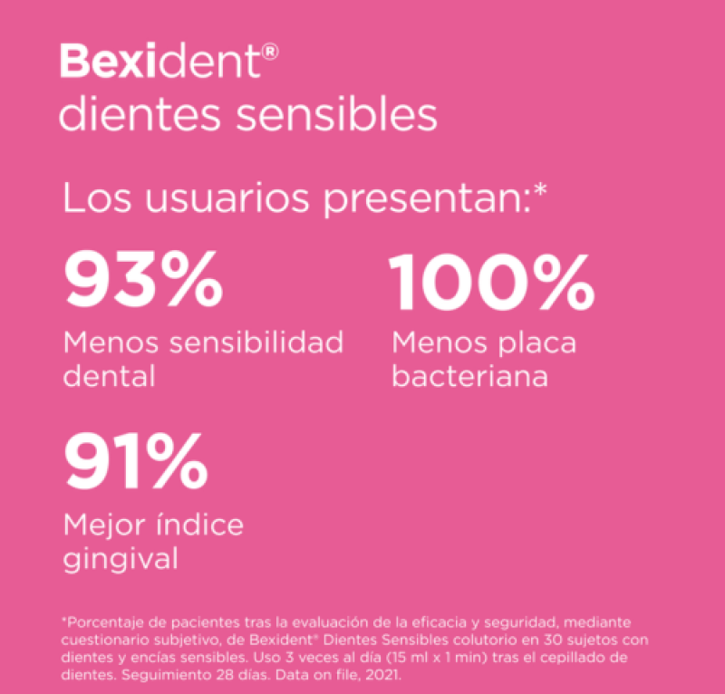 Bexident Dientes Sensibles Colutorio, 250 ml. - Isdin