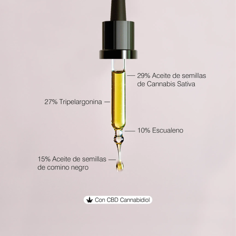 Cutis C Sérum, 50 ml. - The Cutis Lab