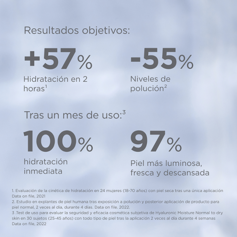 Isdinceutics Hidratación Hialurónica Piel Normal a Seca, 50 ml. - Isdin 