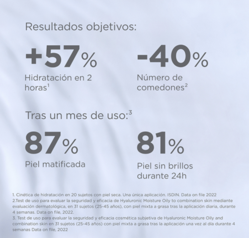 Isdinceutics Hidratación Hialurónica Pieles Grasas y Mixtas, 50 ml. - Isdin