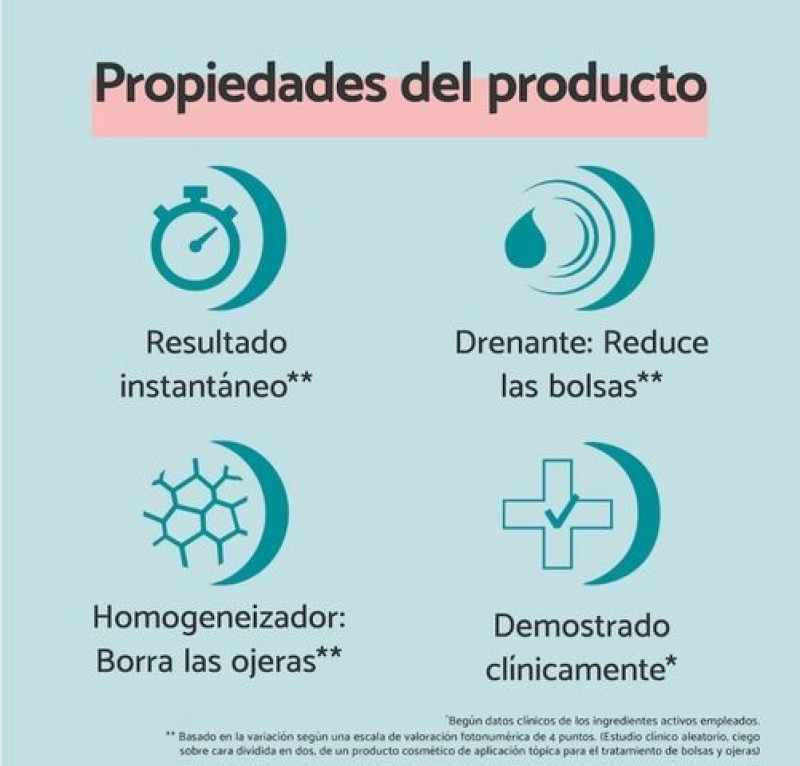 Remescar Bolsas y Ojeras, 8 ml. - Karo Healthcare
