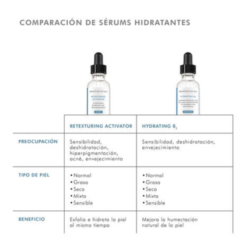 Retexturing Activator, 30 ml. - Skinceuticals