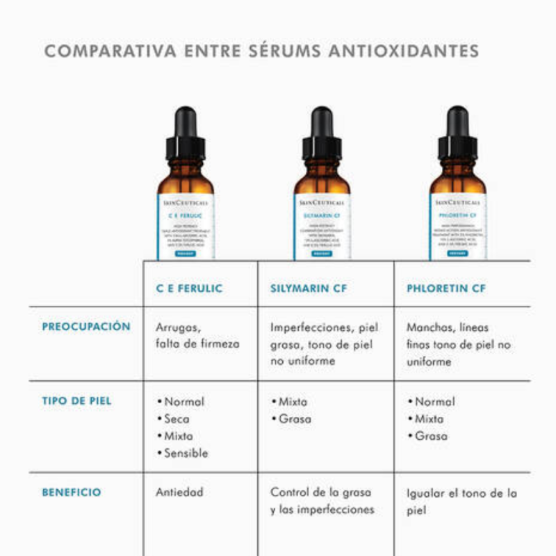 Silymarin  C F Sérum, 30 ml. - Skinceuticals 