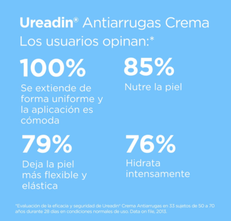 Ureadin Crema Antiarrugas Correctora SPF20, 50 ml. - Isdin