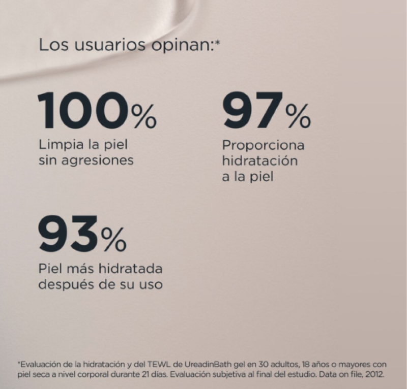 Ureadin Bath Gel Piel Seca y Tirante, 1000 ml. - Isdin