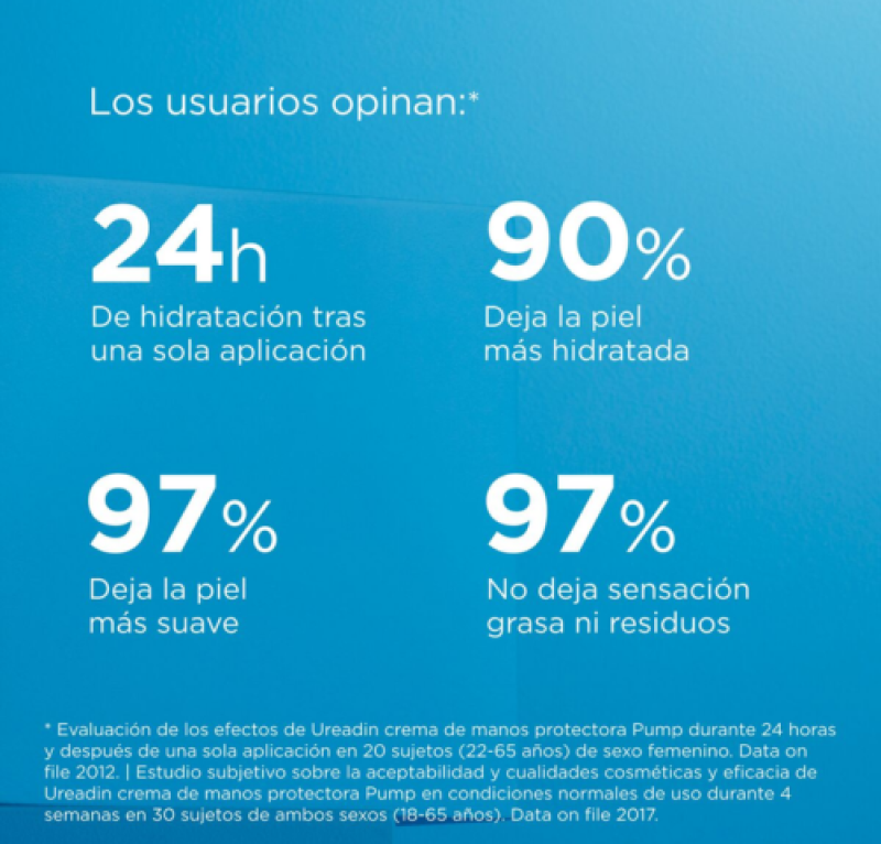 Ureadin Manos Crema de Manos Pump Protect. 200 ml - Isdin