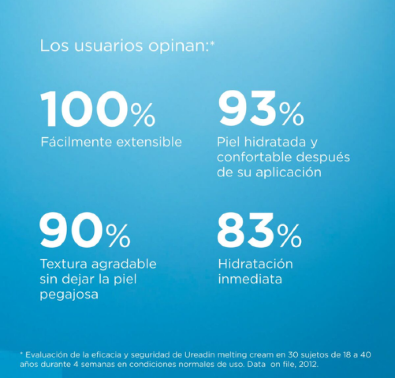 Ureadin Fusión Nutritiva Crema. 50 ml. - Isdin