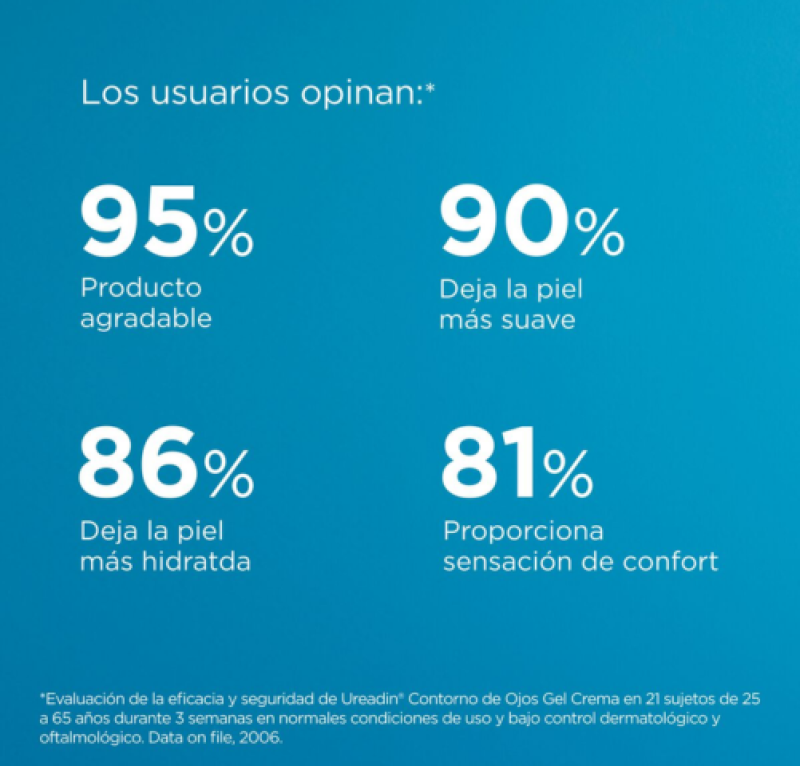 Ureadin Gel Crema Contorno de Ojos, 15 ml. - Isdin