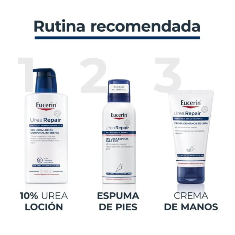 UreaRepair Espuma Pies 10% Urea, 150 ml. - Eucerin